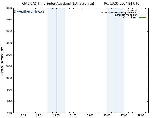 Atmosférický tlak CMC TS Út 14.05.2024 03 UTC