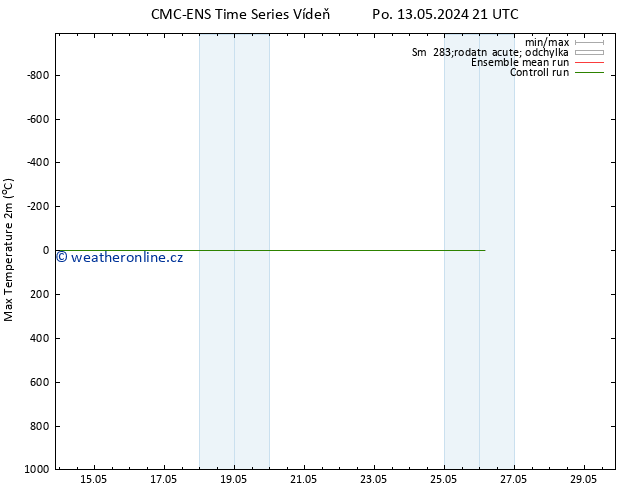 Nejvyšší teplota (2m) CMC TS Po 13.05.2024 21 UTC