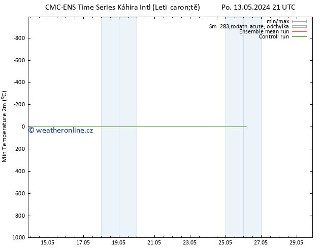 Nejnižší teplota (2m) CMC TS Ne 26.05.2024 03 UTC