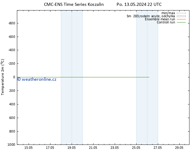 Temperature (2m) CMC TS Út 14.05.2024 22 UTC