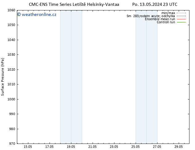 Atmosférický tlak CMC TS Čt 23.05.2024 11 UTC