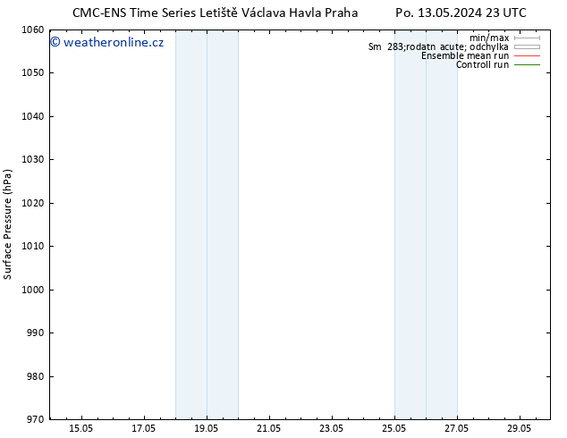 Atmosférický tlak CMC TS Po 20.05.2024 17 UTC