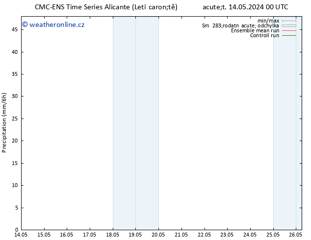 Srážky CMC TS Čt 16.05.2024 00 UTC