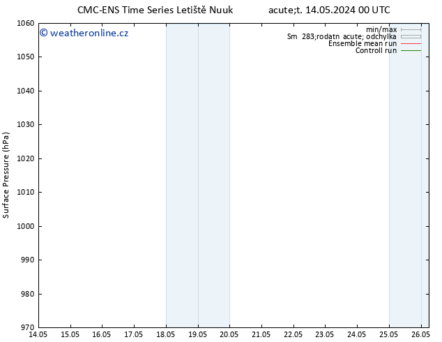 Atmosférický tlak CMC TS Út 14.05.2024 00 UTC