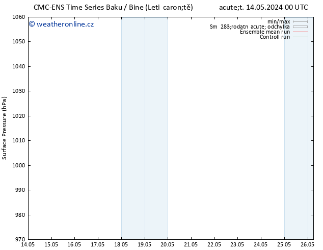 Atmosférický tlak CMC TS Čt 16.05.2024 12 UTC