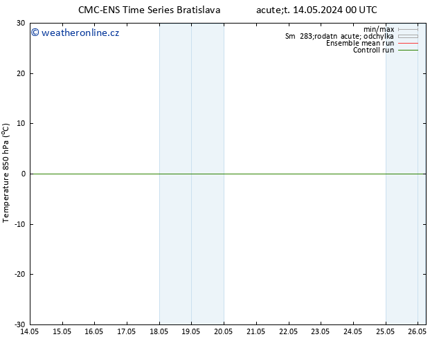 Temp. 850 hPa CMC TS Út 14.05.2024 12 UTC