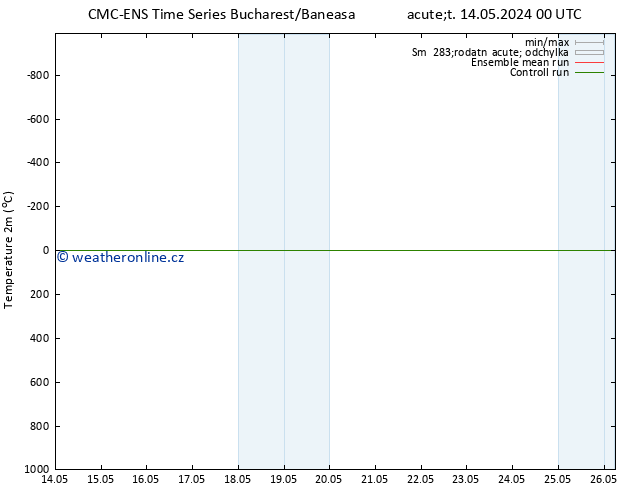 Temperature (2m) CMC TS Ne 26.05.2024 06 UTC