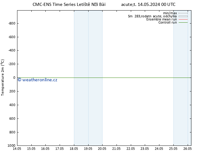 Temperature (2m) CMC TS St 22.05.2024 00 UTC