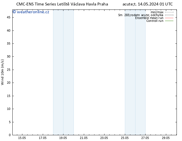 Surface wind CMC TS Po 20.05.2024 13 UTC