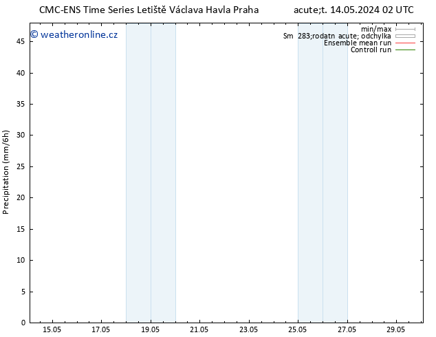 Srážky CMC TS Pá 17.05.2024 02 UTC