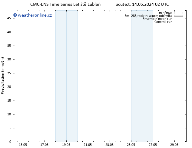 Srážky CMC TS Pá 24.05.2024 14 UTC