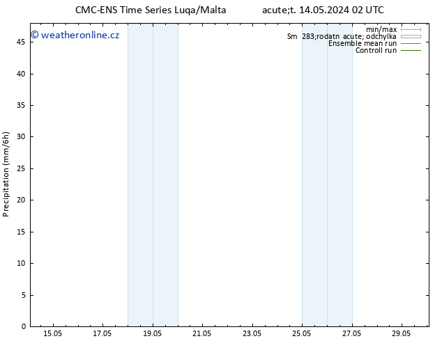 Srážky CMC TS Út 21.05.2024 08 UTC