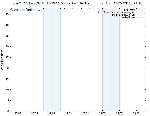 Surface wind CMC TS Po 20.05.2024 02 UTC