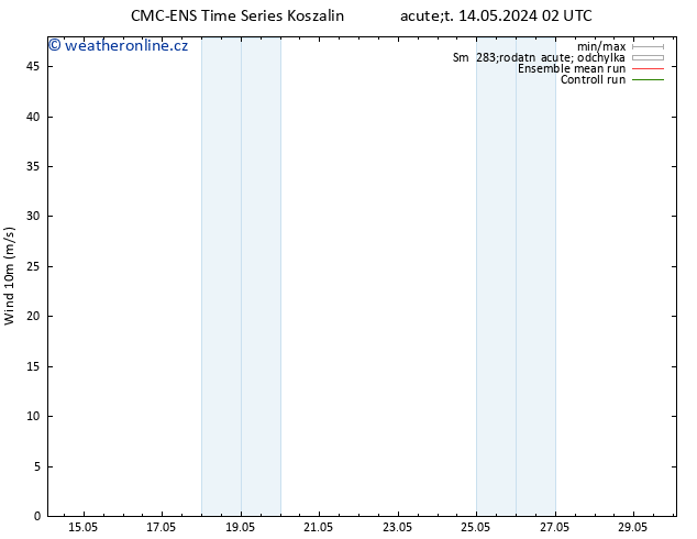 Surface wind CMC TS Ne 19.05.2024 02 UTC