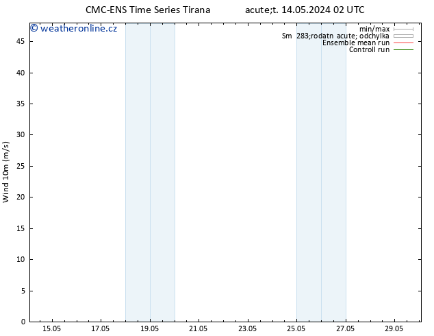 Surface wind CMC TS Út 14.05.2024 08 UTC