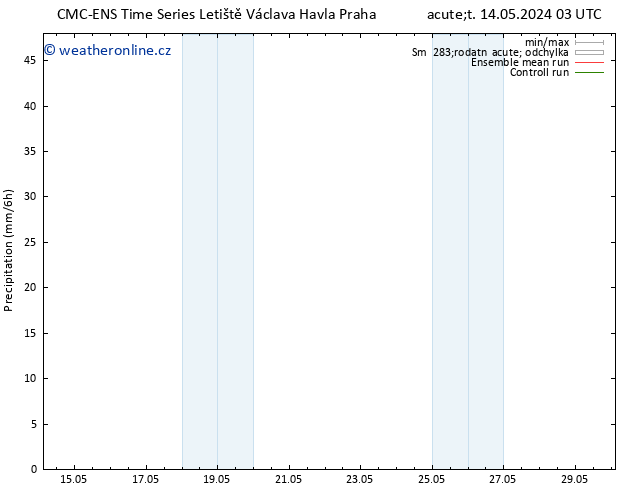 Srážky CMC TS Čt 16.05.2024 15 UTC