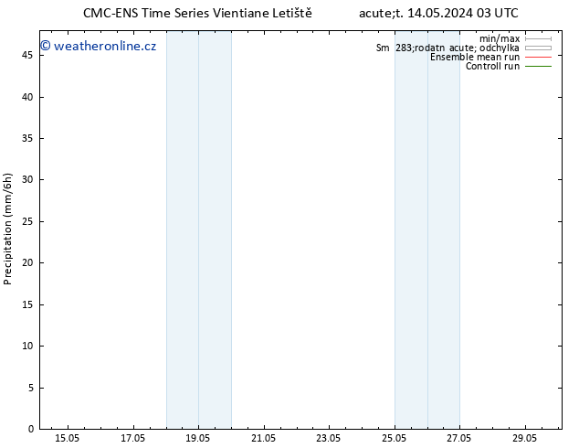 Srážky CMC TS Ne 26.05.2024 09 UTC