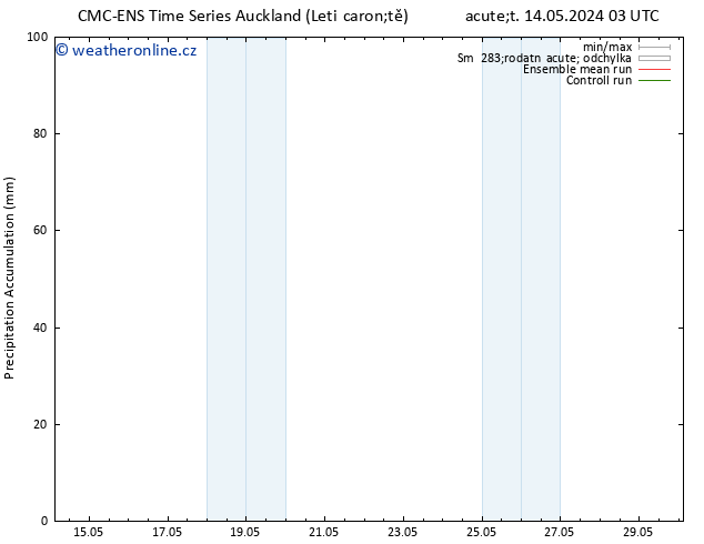 Precipitation accum. CMC TS Po 20.05.2024 09 UTC
