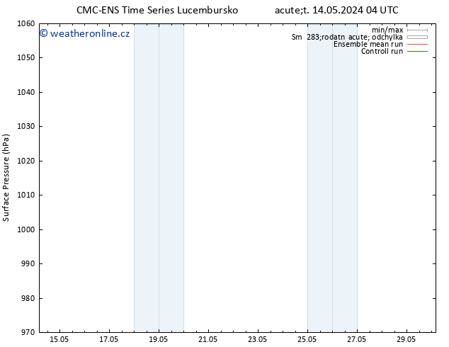 Atmosférický tlak CMC TS Út 14.05.2024 22 UTC