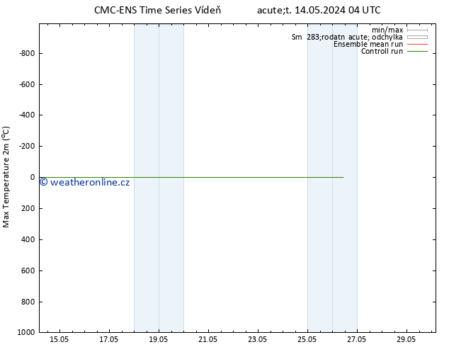Nejvyšší teplota (2m) CMC TS St 15.05.2024 04 UTC