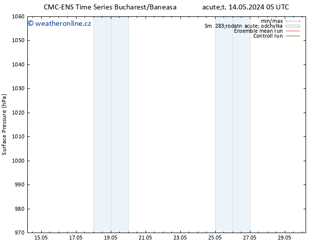 Atmosférický tlak CMC TS Út 14.05.2024 23 UTC