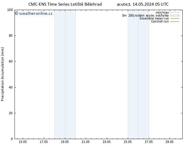 Precipitation accum. CMC TS Út 14.05.2024 05 UTC
