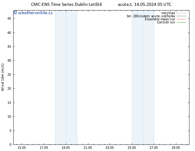 Surface wind CMC TS Čt 16.05.2024 05 UTC
