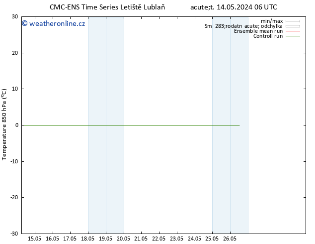 Temp. 850 hPa CMC TS Po 20.05.2024 18 UTC