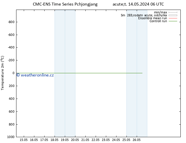 Temperature (2m) CMC TS St 22.05.2024 06 UTC
