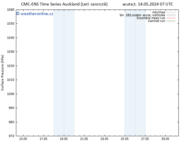 Atmosférický tlak CMC TS Pá 17.05.2024 01 UTC