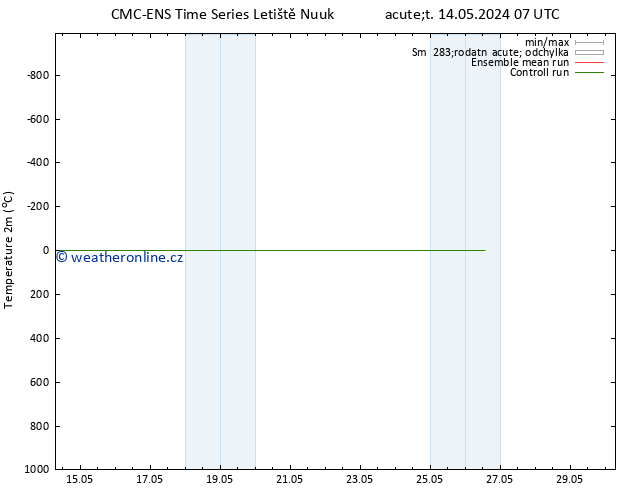 Temperature (2m) CMC TS Ne 26.05.2024 13 UTC
