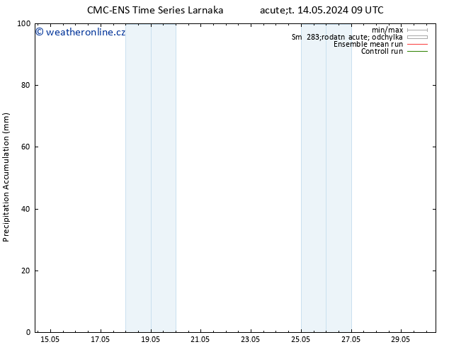 Precipitation accum. CMC TS Pá 24.05.2024 21 UTC