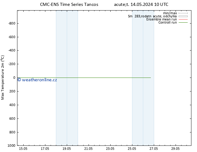 Nejvyšší teplota (2m) CMC TS St 15.05.2024 10 UTC