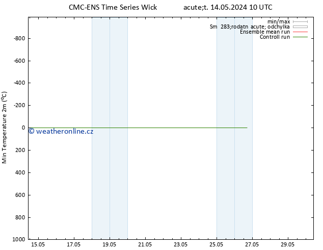 Nejnižší teplota (2m) CMC TS Pá 24.05.2024 10 UTC