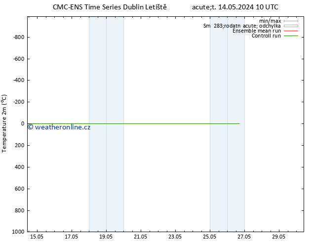 Temperature (2m) CMC TS Út 14.05.2024 16 UTC