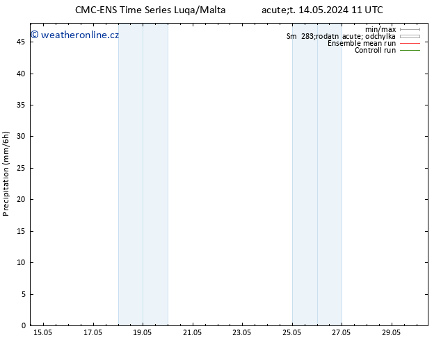 Srážky CMC TS Pá 17.05.2024 05 UTC