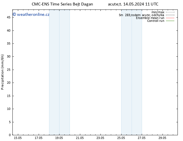 Srážky CMC TS Út 14.05.2024 17 UTC