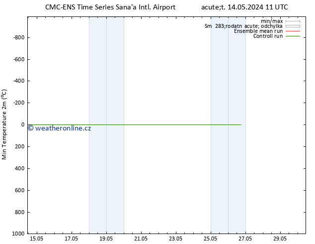Nejnižší teplota (2m) CMC TS Ne 26.05.2024 17 UTC