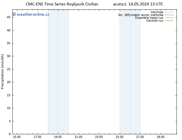Srážky CMC TS Út 21.05.2024 19 UTC