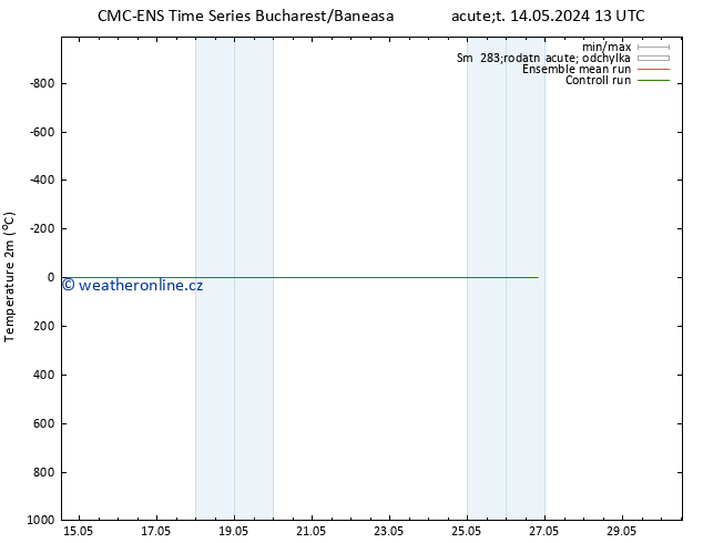Temperature (2m) CMC TS Ne 26.05.2024 19 UTC