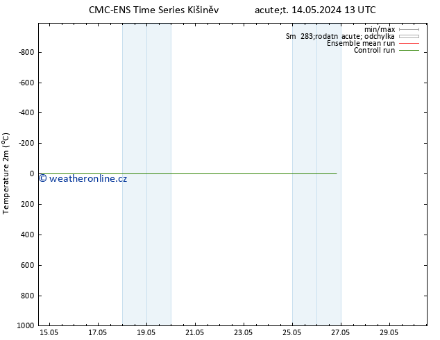 Temperature (2m) CMC TS St 15.05.2024 07 UTC