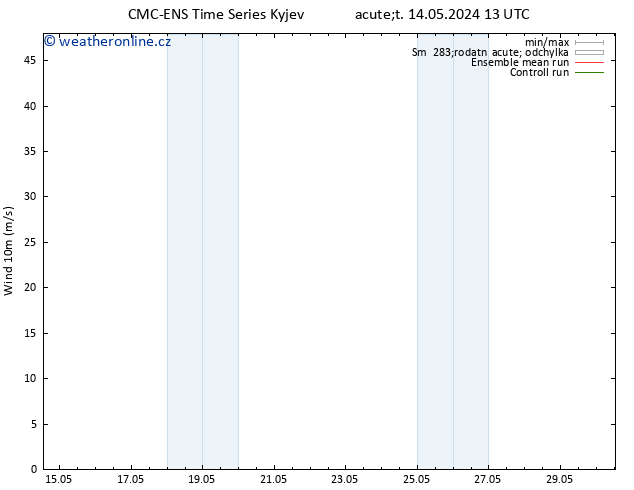 Surface wind CMC TS Út 14.05.2024 13 UTC