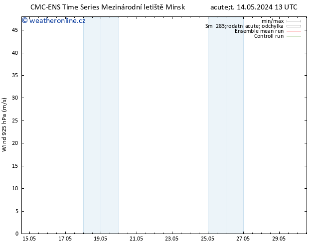 Wind 925 hPa CMC TS Ne 19.05.2024 13 UTC