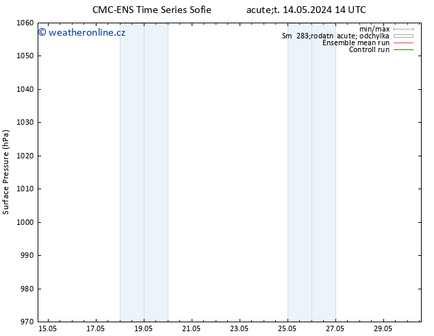 Atmosférický tlak CMC TS St 22.05.2024 08 UTC