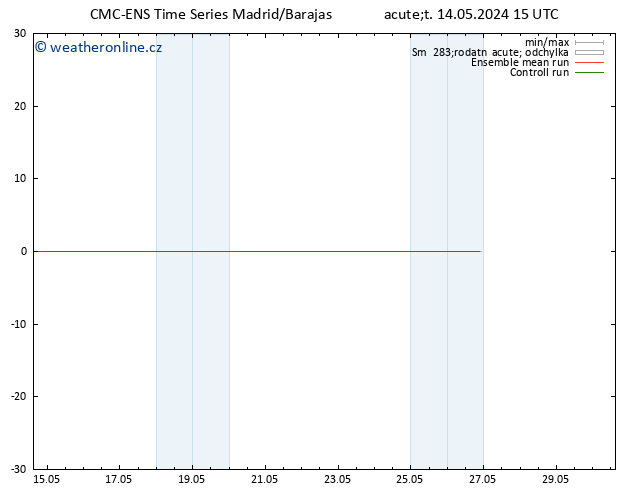 Height 500 hPa CMC TS Út 14.05.2024 15 UTC