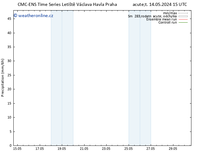 Srážky CMC TS Ne 19.05.2024 15 UTC