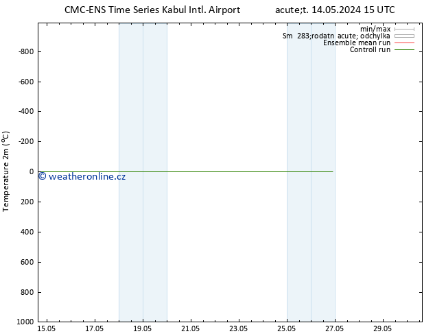 Temperature (2m) CMC TS Ne 26.05.2024 21 UTC