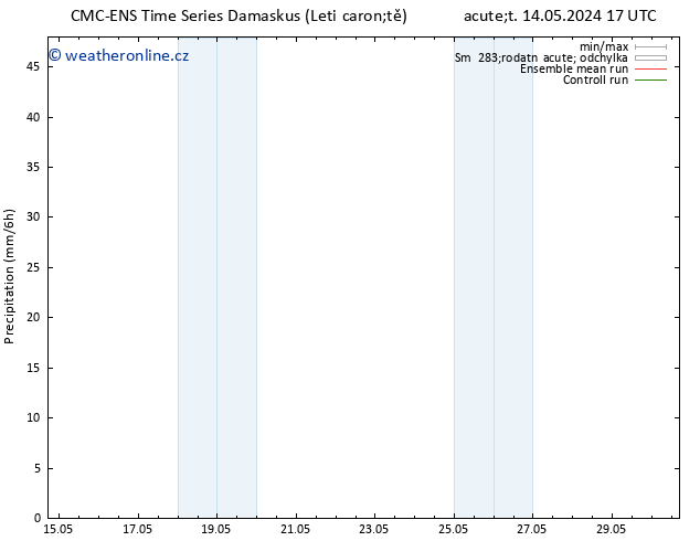 Srážky CMC TS Út 14.05.2024 17 UTC