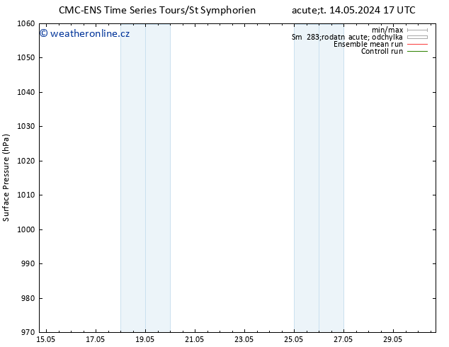 Atmosférický tlak CMC TS Út 14.05.2024 17 UTC