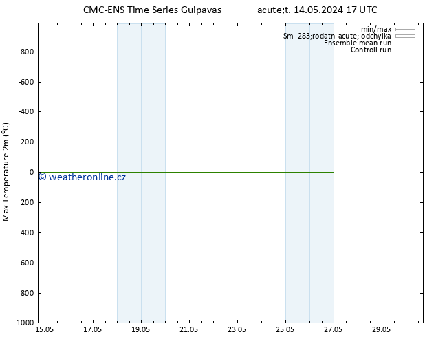 Nejvyšší teplota (2m) CMC TS So 18.05.2024 23 UTC